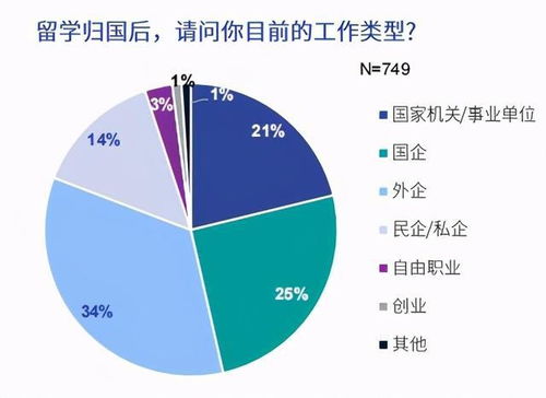 海外留學(xué)趨勢(shì)觀察 歸國人才偏好一線城市與央企國企，留學(xué)咨詢市場(chǎng)面臨新需求
