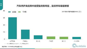 2017年Q1中國移動互聯網行業發展分析報告 技術驅動的新局面